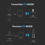 Auxmega™ HD Audio Transmitter Receiver Wireless Adapter w/ RCA/SPDIF/3.5mm Aux Jack