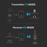 Auxmega™ HD Audio Transmitter Receiver Wireless Adapter w/ RCA/SPDIF/3.5mm Aux Jack